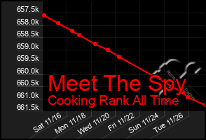 Total Graph of Meet The Spy