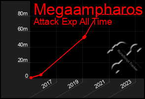 Total Graph of Megaampharos