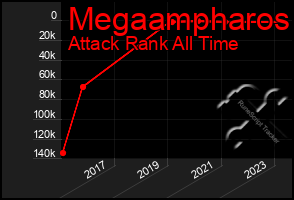 Total Graph of Megaampharos