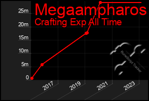 Total Graph of Megaampharos