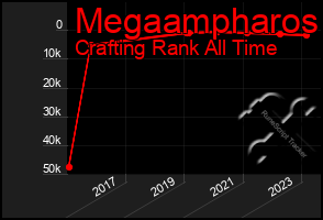 Total Graph of Megaampharos