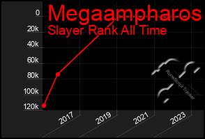 Total Graph of Megaampharos