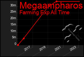 Total Graph of Megaampharos