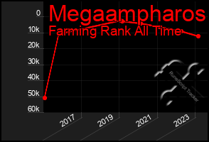 Total Graph of Megaampharos