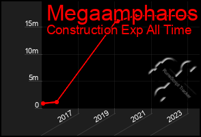 Total Graph of Megaampharos