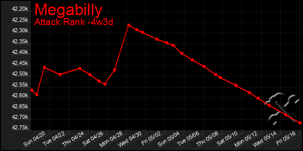 Last 31 Days Graph of Megabilly