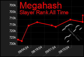 Total Graph of Megahash