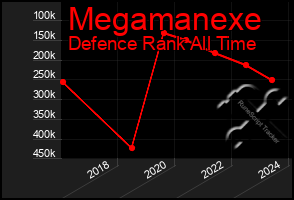 Total Graph of Megamanexe