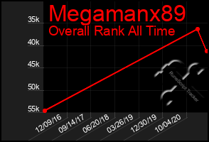 Total Graph of Megamanx89