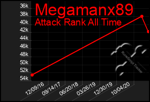 Total Graph of Megamanx89