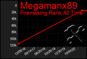 Total Graph of Megamanx89