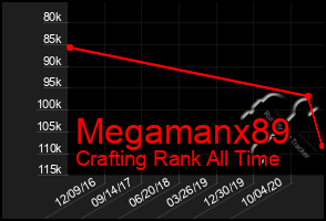 Total Graph of Megamanx89