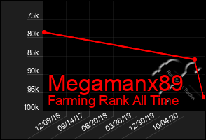 Total Graph of Megamanx89