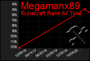 Total Graph of Megamanx89