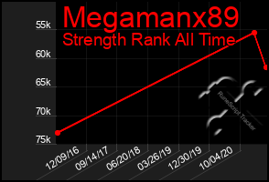 Total Graph of Megamanx89