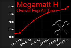 Total Graph of Megamatt H