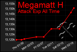 Total Graph of Megamatt H