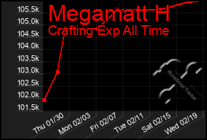 Total Graph of Megamatt H