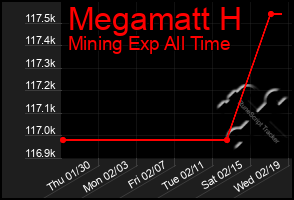 Total Graph of Megamatt H