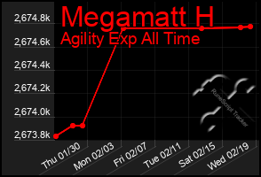 Total Graph of Megamatt H