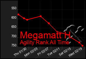 Total Graph of Megamatt H