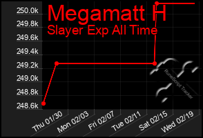 Total Graph of Megamatt H