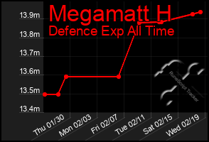 Total Graph of Megamatt H