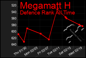 Total Graph of Megamatt H