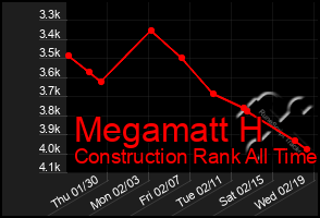 Total Graph of Megamatt H