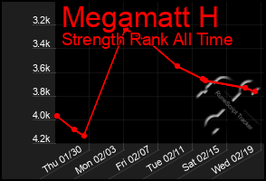 Total Graph of Megamatt H