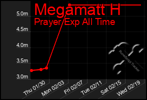 Total Graph of Megamatt H