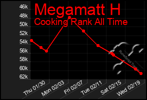 Total Graph of Megamatt H