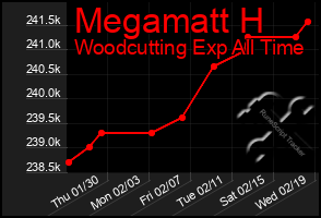 Total Graph of Megamatt H