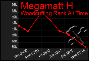 Total Graph of Megamatt H