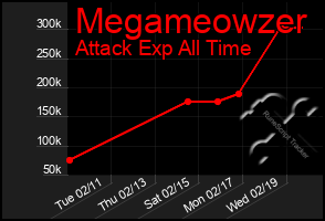 Total Graph of Megameowzer