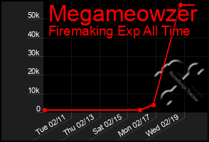 Total Graph of Megameowzer