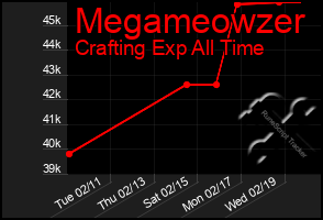 Total Graph of Megameowzer