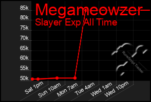 Total Graph of Megameowzer