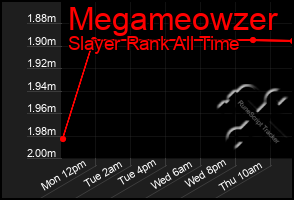 Total Graph of Megameowzer