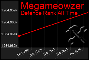 Total Graph of Megameowzer