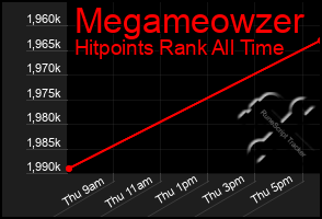 Total Graph of Megameowzer