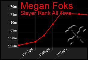 Total Graph of Megan Foks