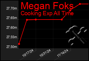 Total Graph of Megan Foks