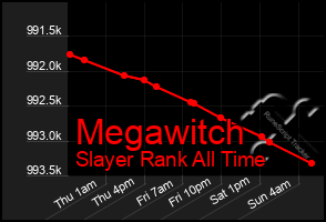 Total Graph of Megawitch