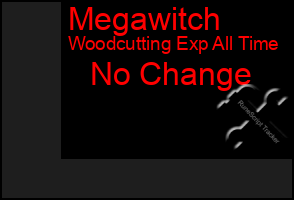 Total Graph of Megawitch