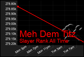 Total Graph of Meh Dem Titz