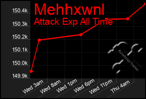 Total Graph of Mehhxwnl