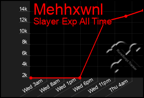 Total Graph of Mehhxwnl