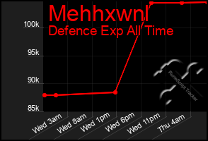 Total Graph of Mehhxwnl