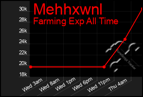 Total Graph of Mehhxwnl